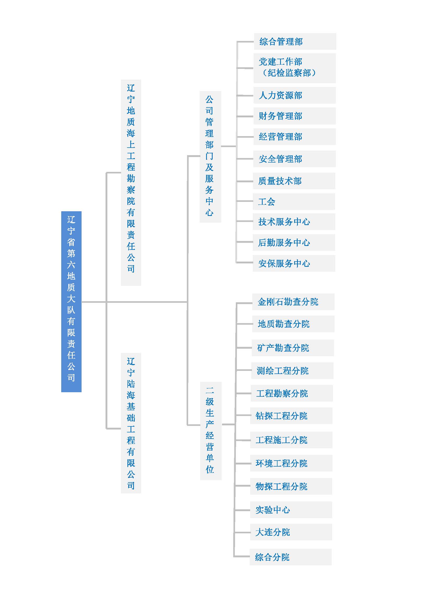 2022最新组织机构图1.jpg